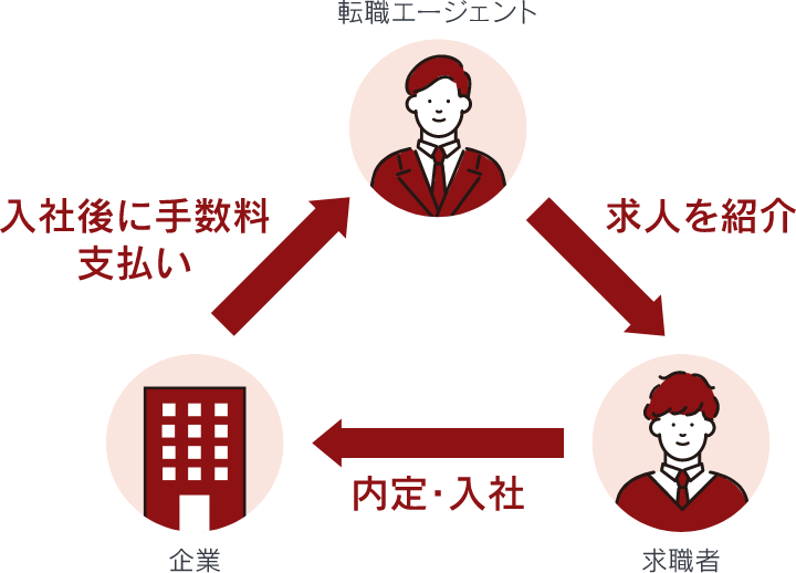 とやま転職エージェントが選ばれる理由